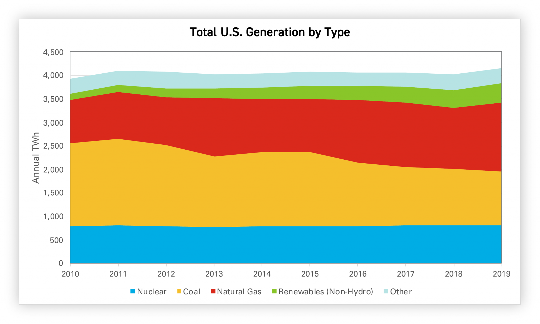 The Evolving Electricity Generation Mix AEP Energy