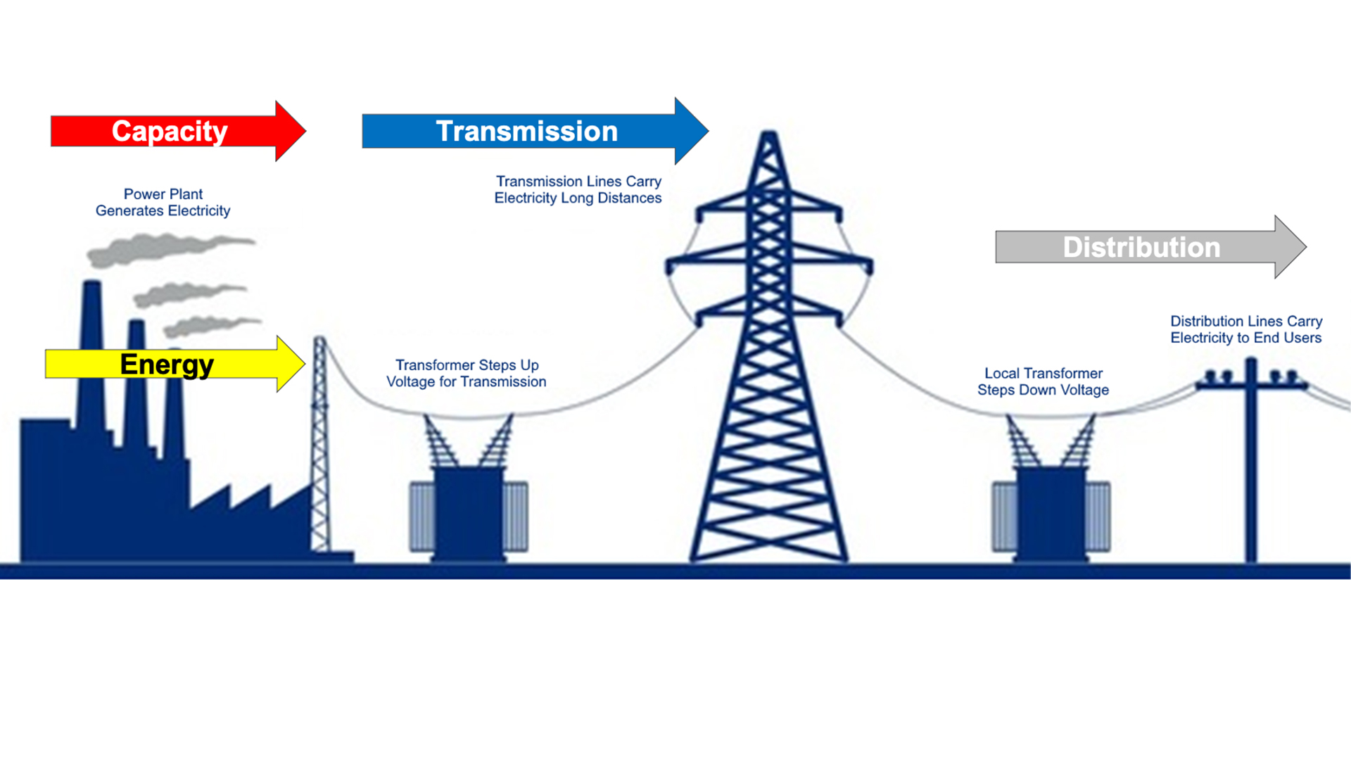 Energy Resiliency: An Integral Part Of Your Business Operations 