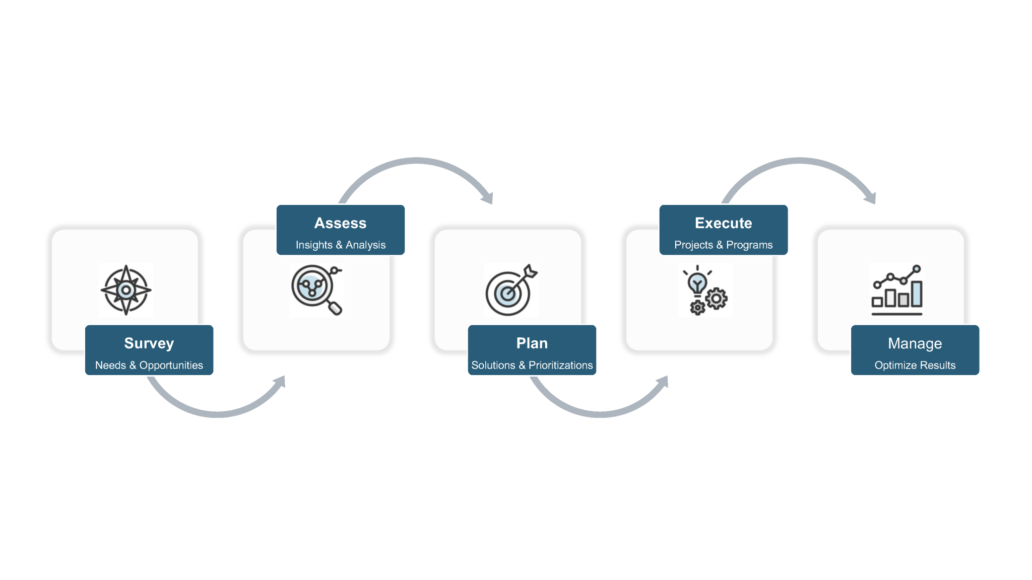 Part 2: Strategic Roadmapping For Your Decarbonization Goals | AEP Energy